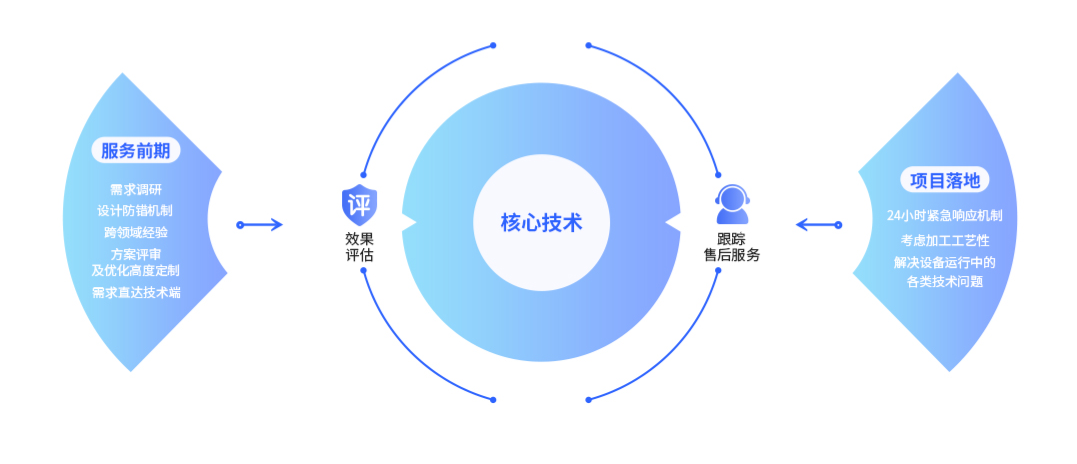 LINKSTAR核心优势